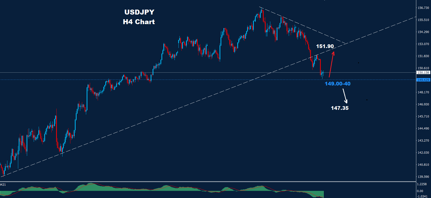USD/JPY – 29.11.2024 - Orbex Forex Trading Blog