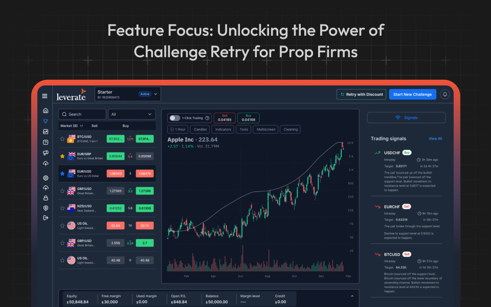 Unlocking the Power of Challenge Retry for Prop Firms