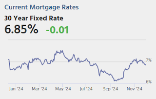 Mortgage Rates