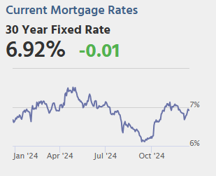 Wednesday: Housing Starts, FOMC Meeting