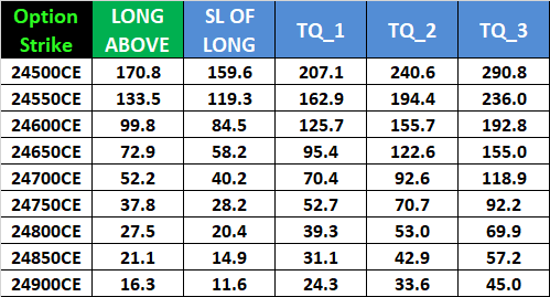 Weekly Expiry Guide: Nifty Options Analysis for December 12, 2024 – Bramesh’s Technical Analysis