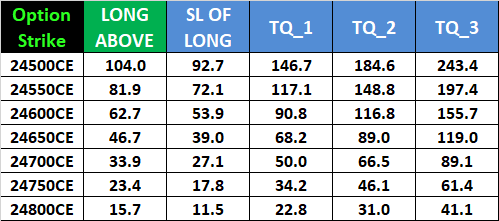 Weekly Expiry Guide: Nifty Options Analysis for December 4, 2024 – Bramesh’s Technical Analysis