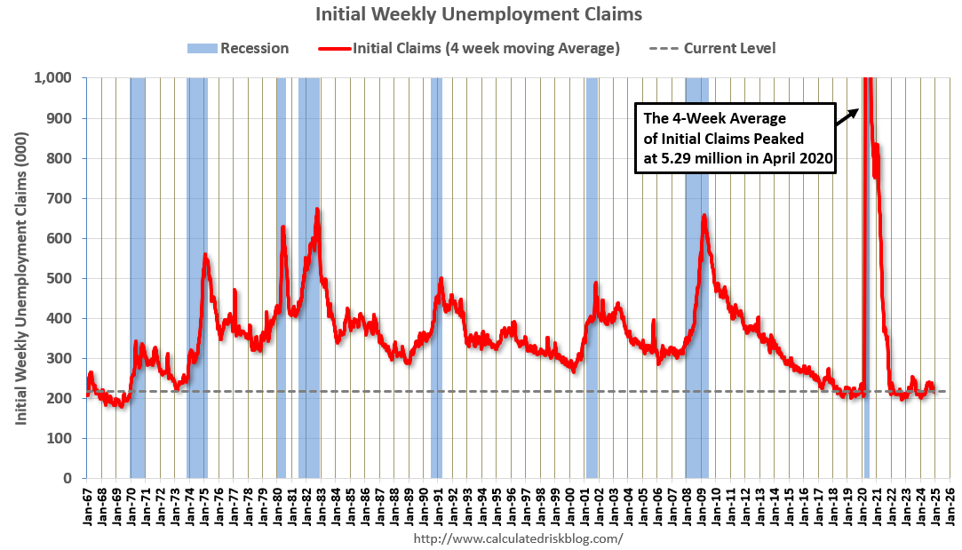 Weekly Initial Unemployment Claims Decrease to 213,000