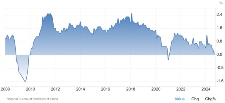 Weekly Market Outlook (09-13 December) | Forexlive