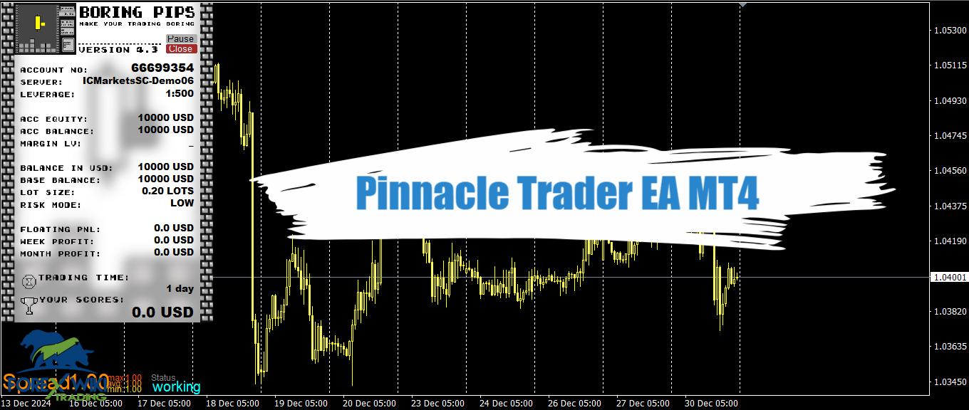 Pinnacle Trader EA MT4 - Free Download 13