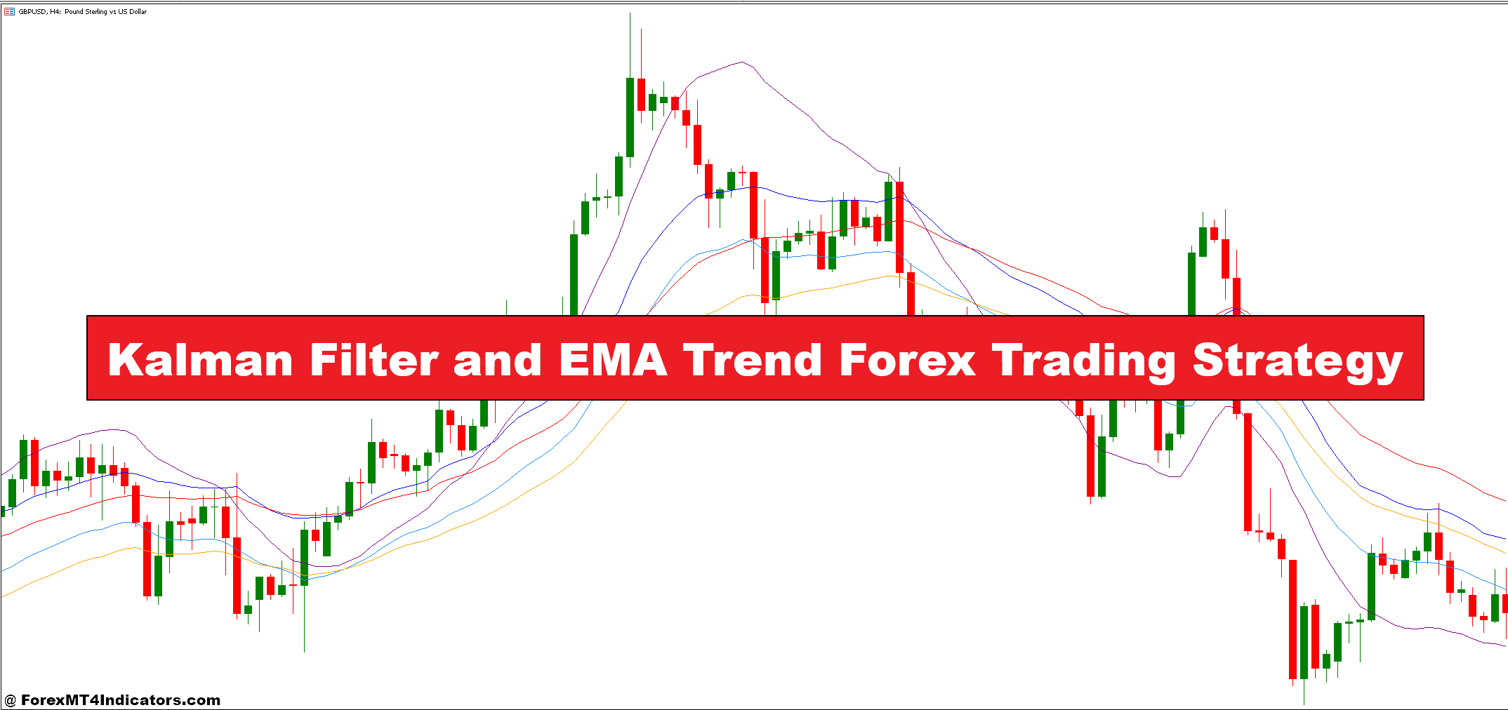 Kalman Filter and EMA Trend Forex Trading Strategy - ForexMT4Indicators.com