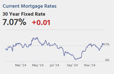 Thursday: Unemployment Claims, Construction Spending