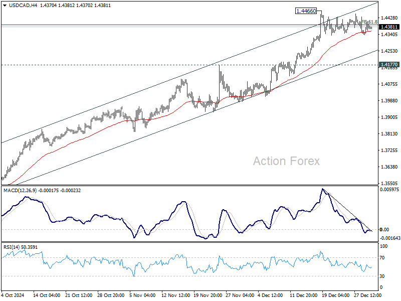 USD/CAD Daily Outlook - Action Forex