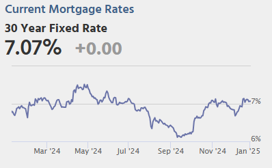 Friday: ISM Mfg, Vehicle Sales