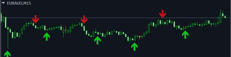 Maximize Your Profits: How My Indicator Helped Me Make $51 on EURAUD!