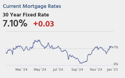 January 3rd COVID Update: COVID in Wastewater Increasing