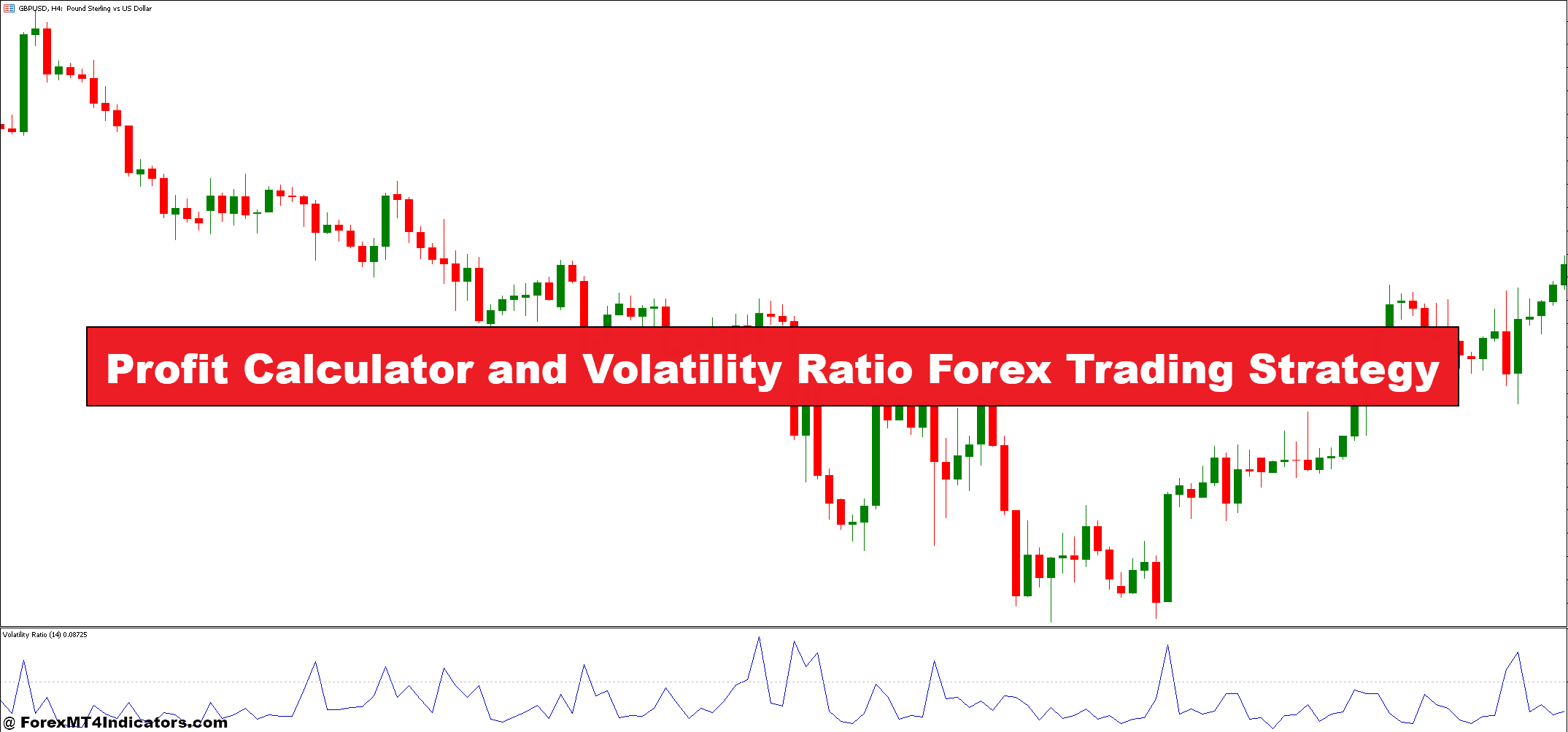 Profit Calculator and Volatility Ratio Forex Trading Strategy - ForexMT4Indicators.com