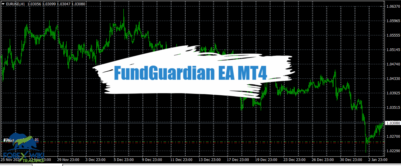FundGuardian EA MT4 - Free Download 13
