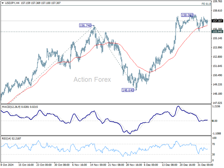 USD/JPY Weekly Outlook - Action Forex