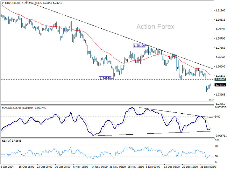 GBP/USD Weekly Outlook - Action Forex