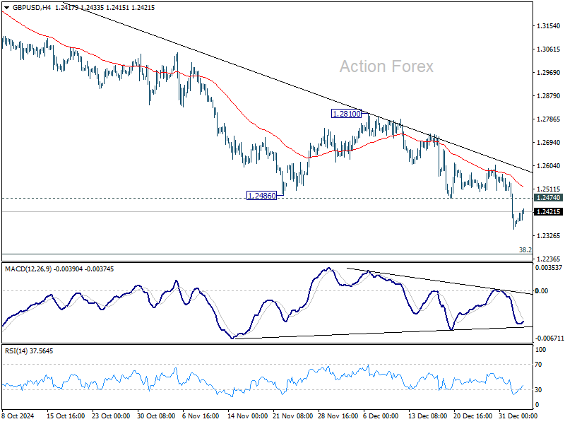 GBP/USD Weekly Outlook - Action Forex
