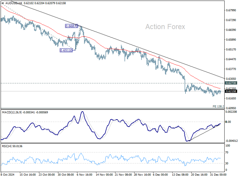 AUD/USD Weekly Report - Action Forex