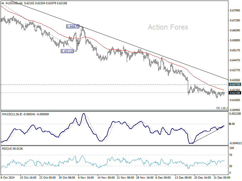 AUD/USD Weekly Report - Action Forex
