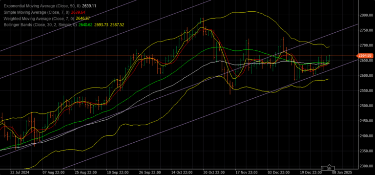 A short guide to technical analysis - Forex Forum