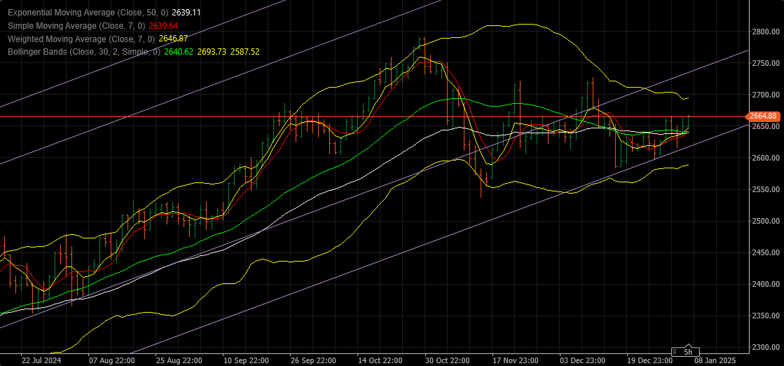 A short guide to technical analysis - Forex Forum