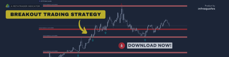 Resistance Breakout Strategy with Gann Indicator