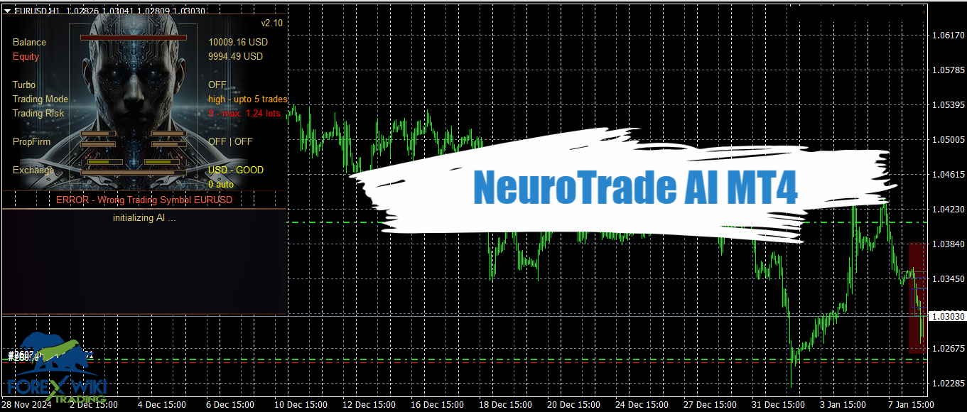 NeuroTrade AI MT4 - Free Download 14