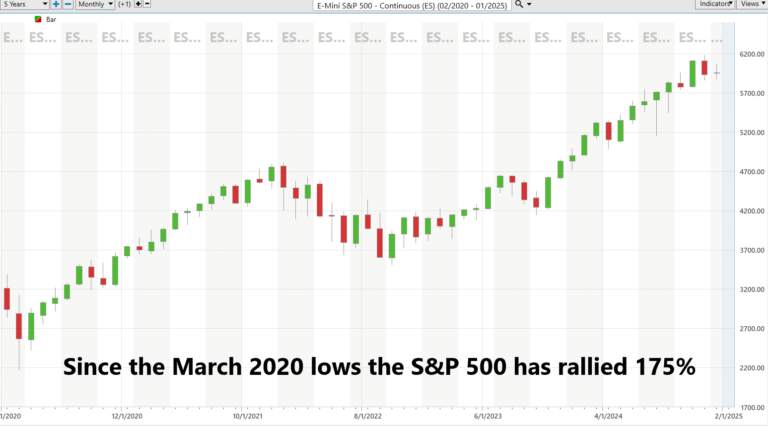 Selling Put Options Unveiled: The Ultimate Guide to Financial Control in Trading