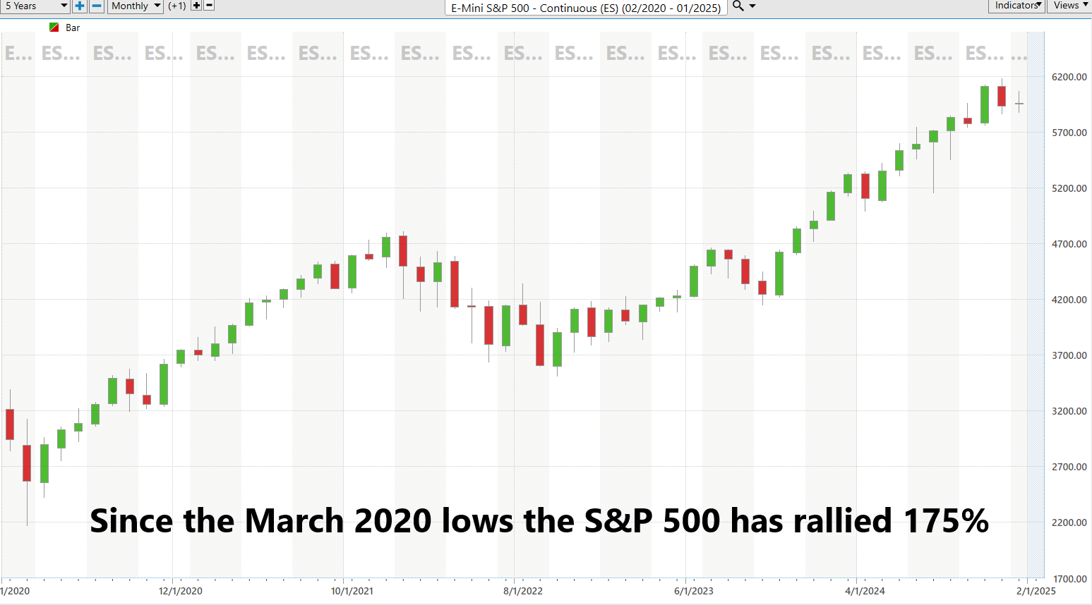 Selling Put Options Unveiled: The Ultimate Guide to Financial Control in Trading