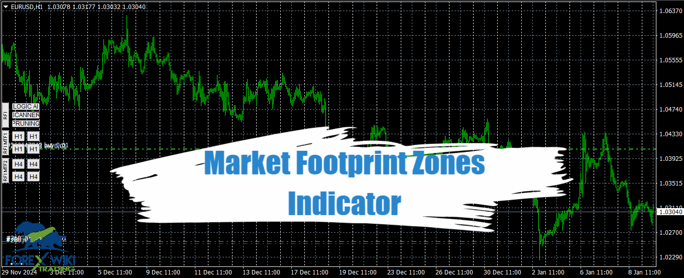 Market Footprint Zones Indicator - Free Download 14