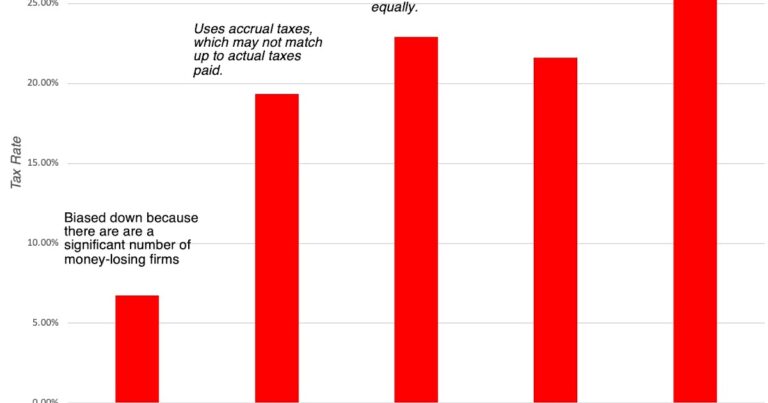 Data Update 1 for 2025: The Draw (and Danger) of Data