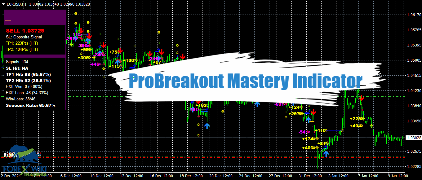 ProBreakout Mastery Indicator MT4 - Free Download 14