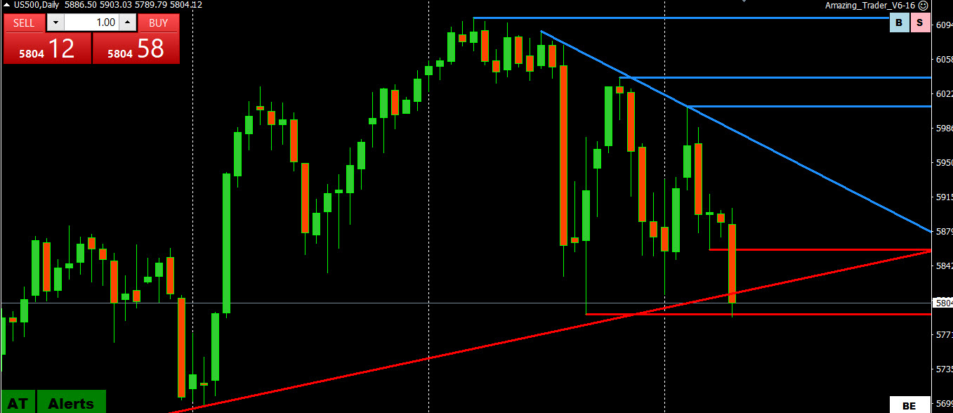 Is a Clash of the Titans, Trump vs. Powell, Inevitable? – Forex Forum