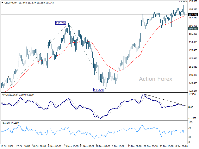 USD/JPY Weekly Outlook - Action Forex