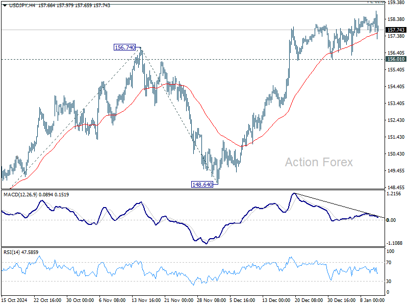 USD/JPY Weekly Outlook - Action Forex