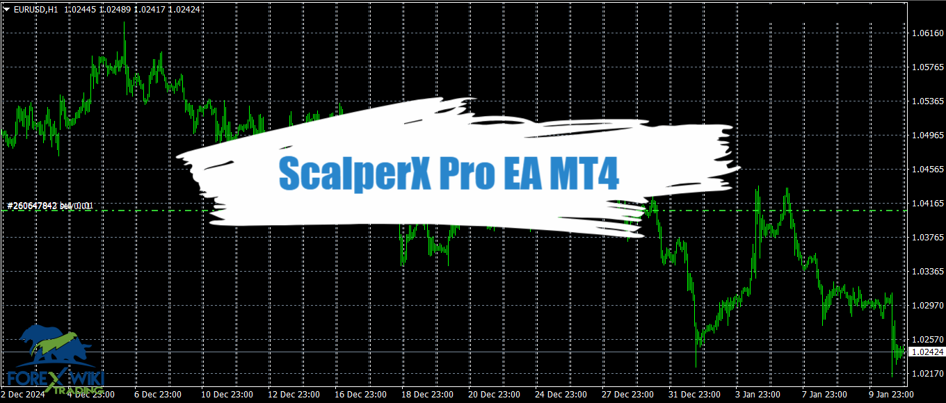 ScalperX Pro EA MT4 - Free Download 15