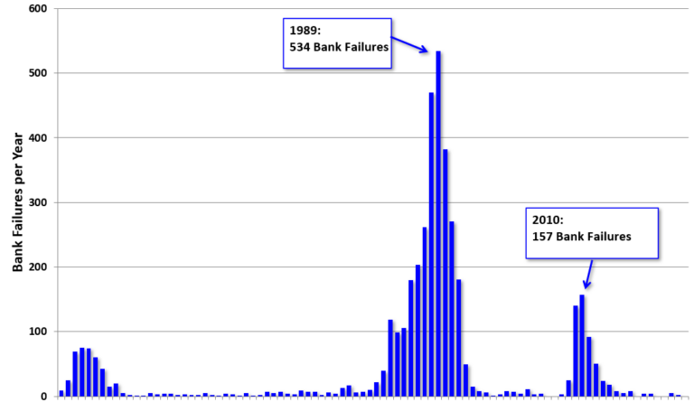 Two Bank Failures in 2024