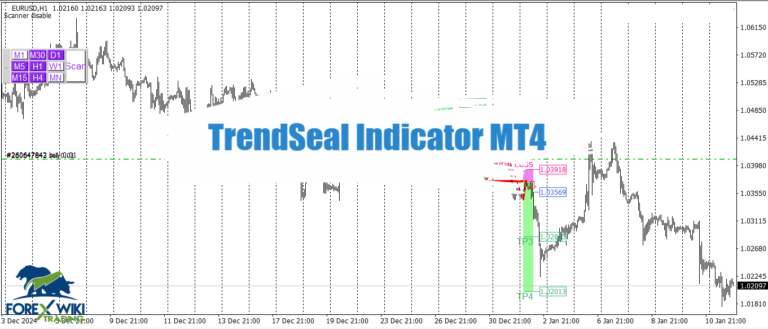 TrendSeal Indicator MT4 - Free Download 14