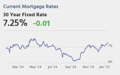 Wednesday: CPI, NY Fed Mfg, Beige Book