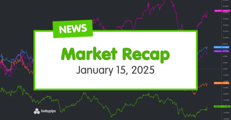 Daily Broad Market Recap – January 15, 2025