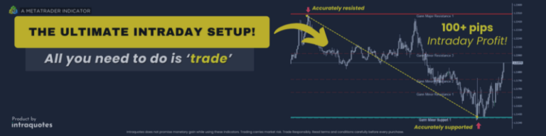 ⚡️Day Trading with IQ FX Gann Levels Just got Easier!