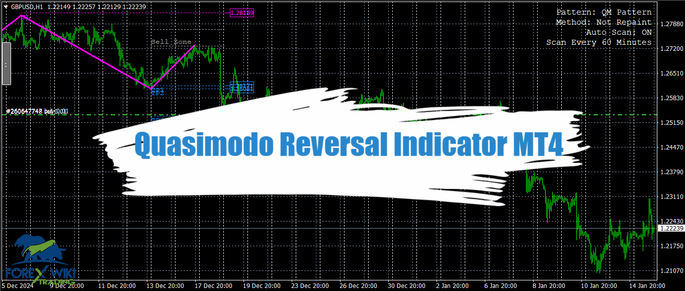 Quasimodo Reversal Indicator MT4 - Free Download 14