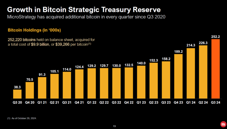 The Great Bitcoin Bond Gamble: Michael Saylor’s $MSTR Strategy Explained