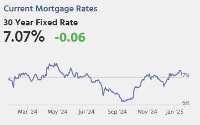 Friday: Housing Starts, Industrial Production