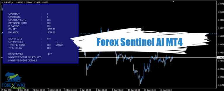 Forex Sentinel AI MT4 - Free Download 14