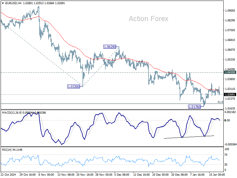 EUR/USD Weekly Outlook - Action Forex