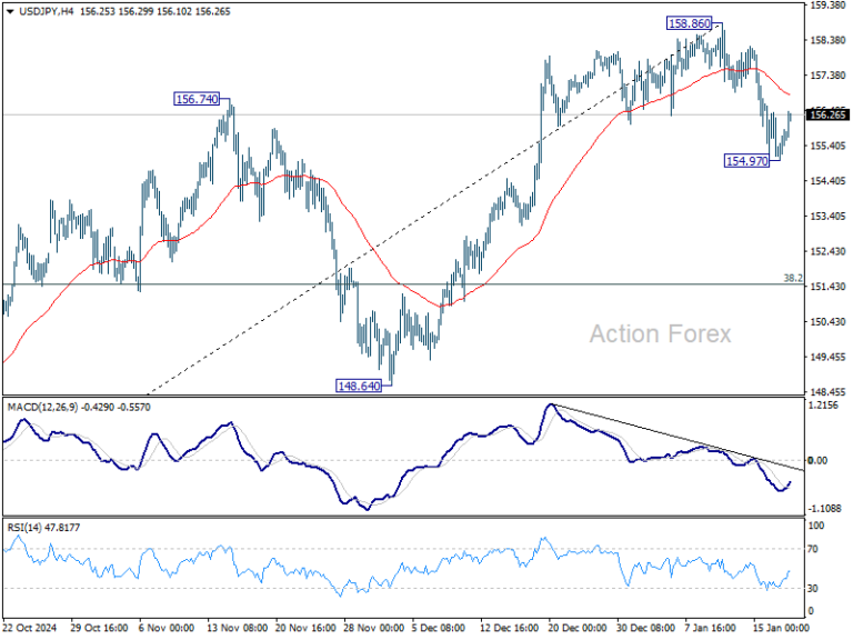 USD/JPY Weekly Outlook - Action Forex