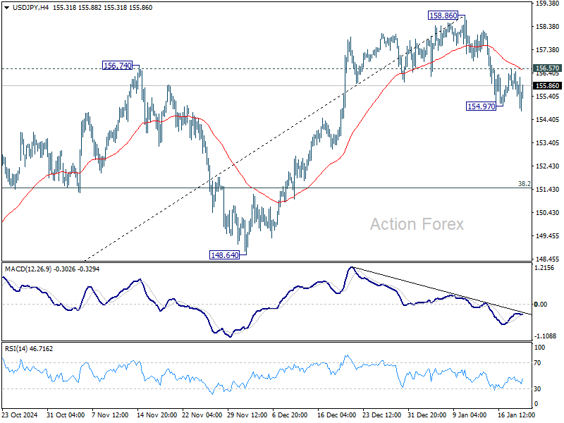 USD/JPY Daily Outlook - Action Forex