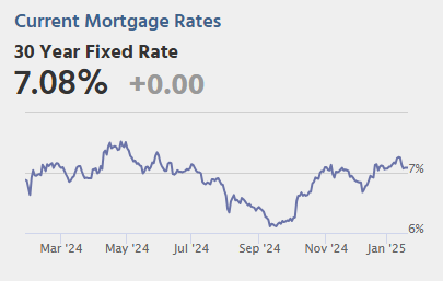 Thursday: Unemployment Claims