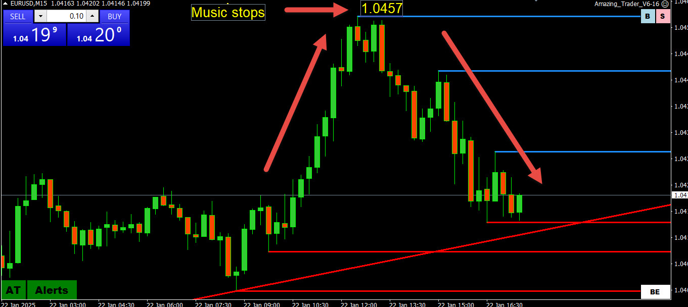 How is Forex Trading Like the Hot Potato Game – Forex Forum