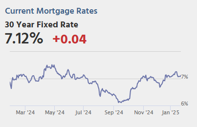 Friday: Existing Home Sales
